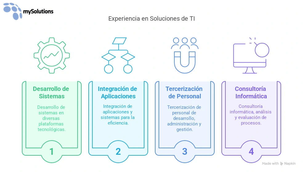 Por qué contratar una Consultoría TI